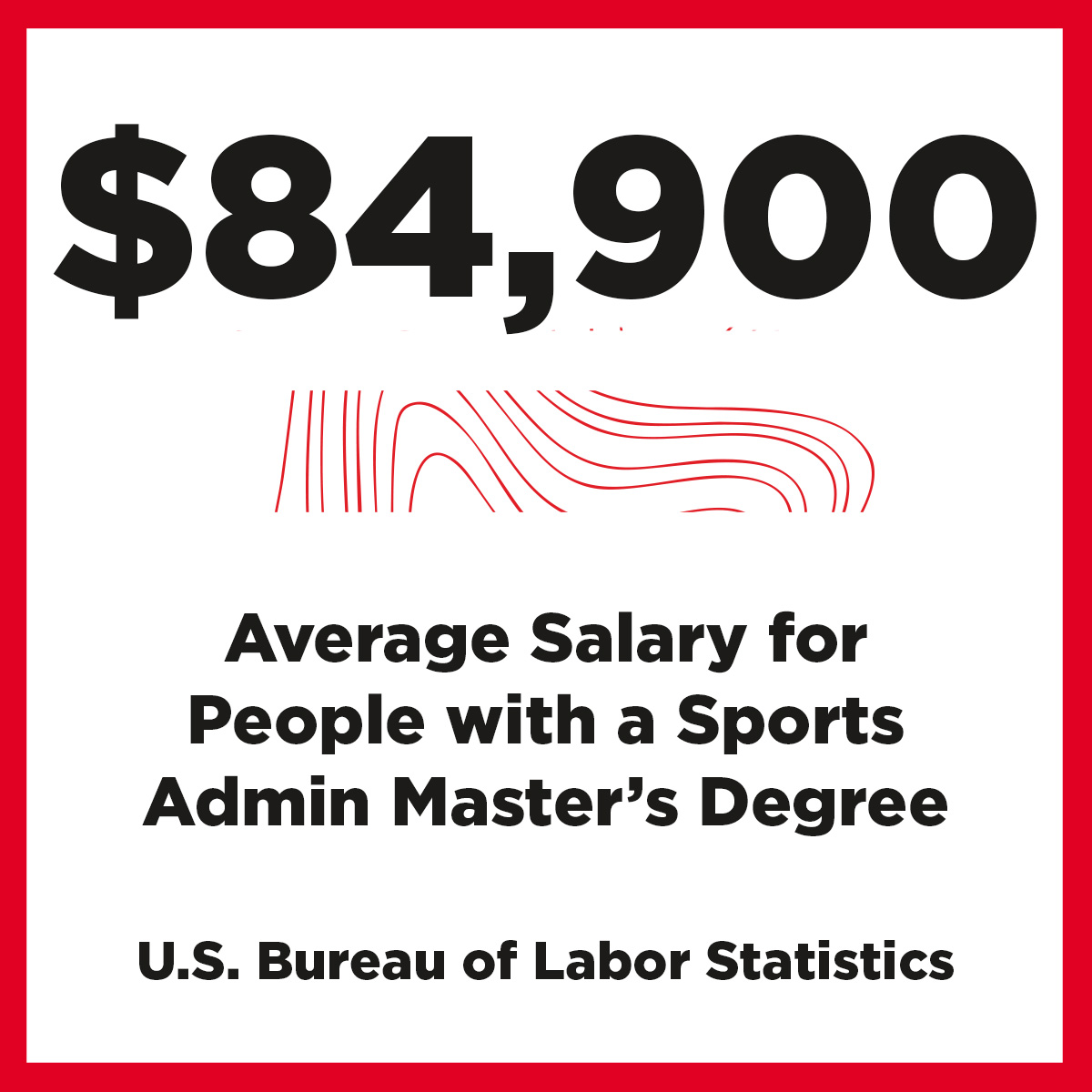 $84,900 Average Salary for people with a Sports Admin Master's Degree