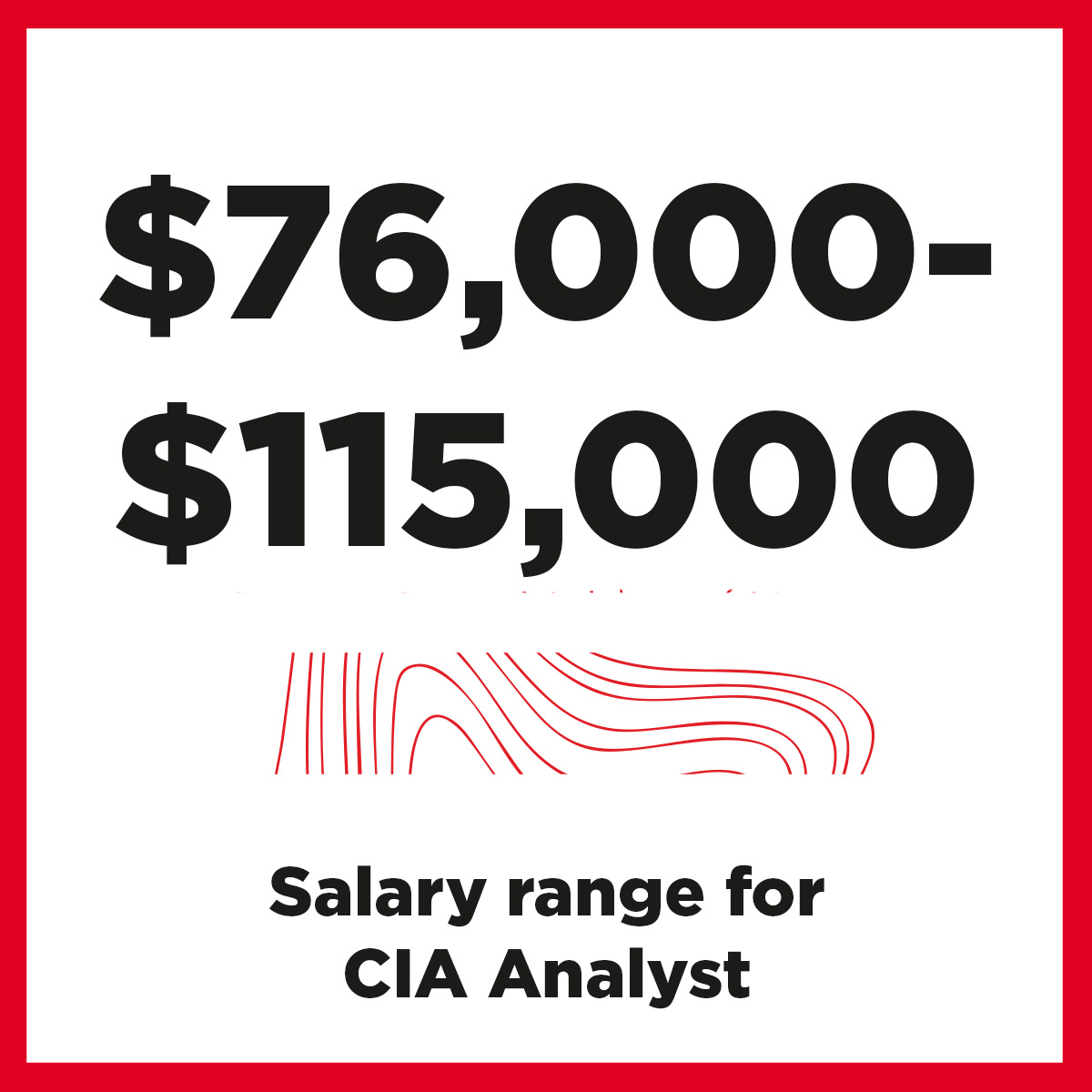 Salary range for CIA Analyst is $76,000 - $115,000