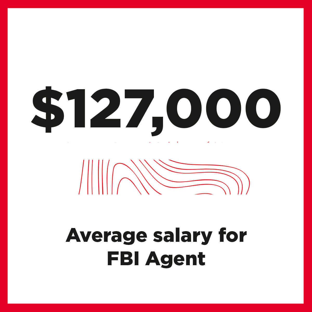 Average salary for FBI Agent is $127,000