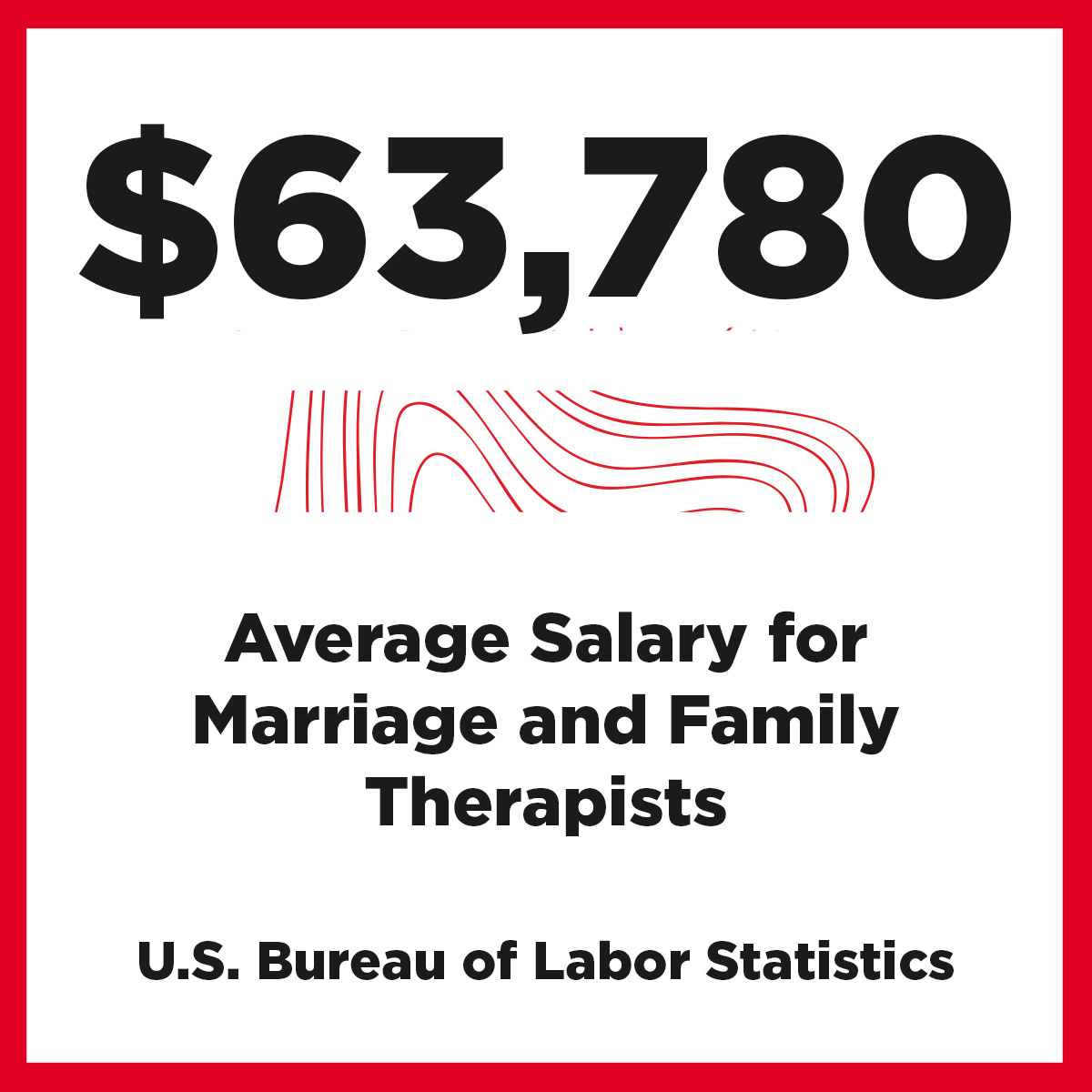 $63,780 average salary for Marriage and Family Therapists