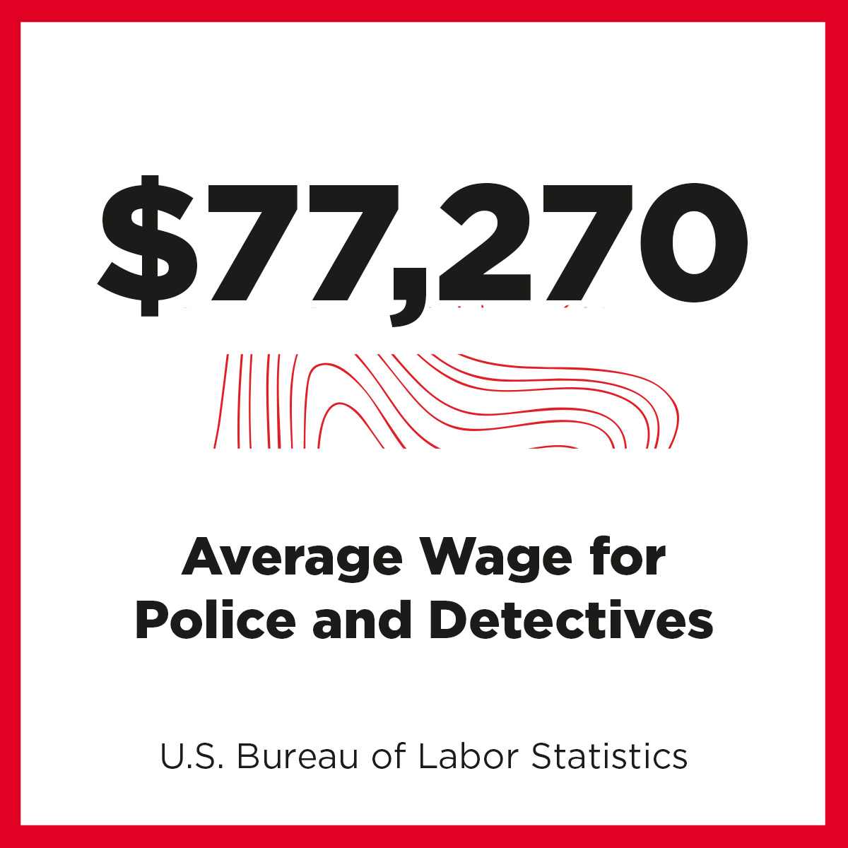 Job growth statistic CJ