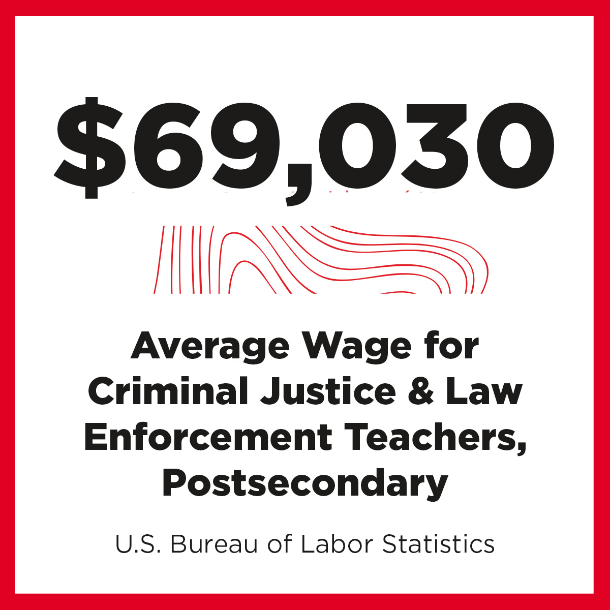 Job Growth statistic for CJ